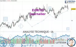 EUR/ILS - Journalier