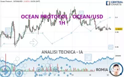 OCEAN PROTOCOL - OCEAN/USD - 1H