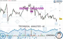 EGOLD - EGLD/USD - 1H