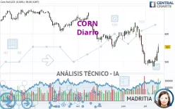 CORN - Täglich