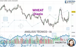 WHEAT - Diario