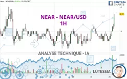 NEAR - NEAR/USD - 1H