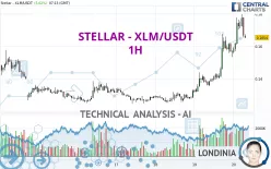 STELLAR - XLM/USDT - 1 uur