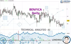 BENFICA - Dagelijks