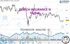 ZURICH INSURANCE N - Täglich