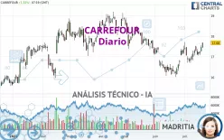 CARREFOUR - Diario