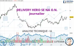 DELIVERY HERO SE NA O.N. - Journalier