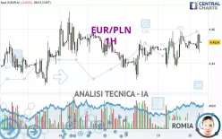 EUR/PLN - 1H