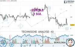 EUR/ILS - 1 Std.