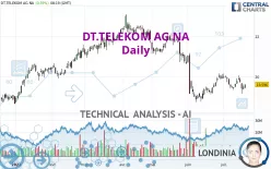 DT.TELEKOM AG NA - Daily