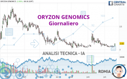 ORYZON GENOMICS - Giornaliero