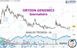 ORYZON GENOMICS - Giornaliero