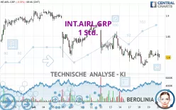 INT.AIRL.GRP - 1 Std.