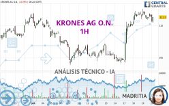 KRONES AG O.N. - 1H