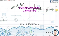 SONAECOM,SGPS - Giornaliero