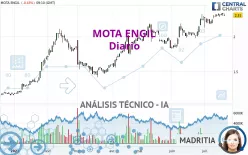 MOTA ENGIL - Dagelijks