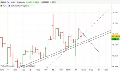 DAX40 PERF INDEX - 1H