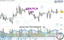 DKK/PLN - 1H