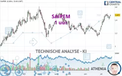 SAIPEM - 1 uur