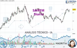 SAIPEM - Diario