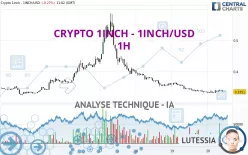 CRYPTO 1INCH NETWORK - 1INCH/USD - 1H