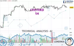 CHF/HKD - 1H