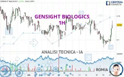 GENSIGHT BIOLOGICS - 1H