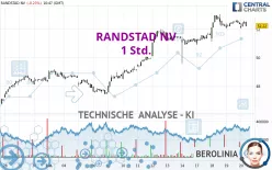 RANDSTAD NV - 1 Std.