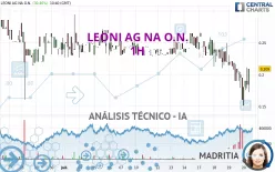 LEONI AG NA O.N. - 1H