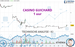 CASINO GUICHARD - 1 uur