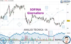 SOFINA - Giornaliero