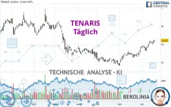 TENARIS - Täglich