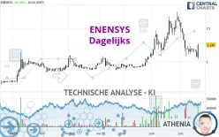 ENENSYS - Dagelijks