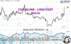 CHAINLINK - LINK/USDT - Diario