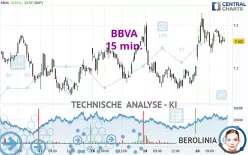 BBVA - 15 min.