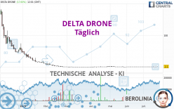 TONNER DRONES - Täglich