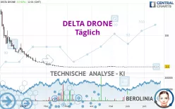 TONNER DRONES - Täglich