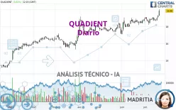 QUADIENT - Diario