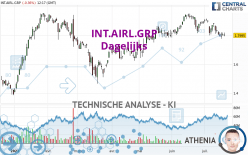 INT.AIRL.GRP - Dagelijks