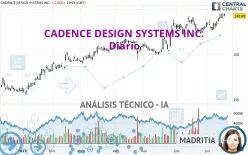 CADENCE DESIGN SYSTEMS INC. - Diario