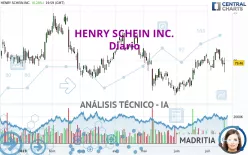 HENRY SCHEIN INC. - Diario