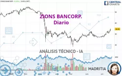 ZIONS BANCORP. - Diario