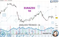 EURAZEO - 1H