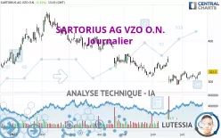 SARTORIUS AG VZO O.N. - Journalier