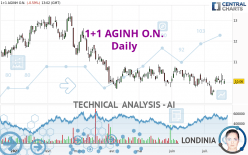 1+1 AGINH O.N. - Daily