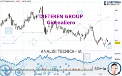 DIETEREN GROUP - Giornaliero