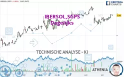 IBERSOL,SGPS - Dagelijks