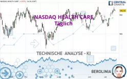 NASDAQ HEALTH CARE - Täglich