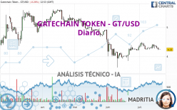 GATECHAIN TOKEN - GT/USD - Diario