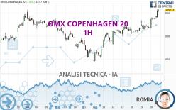 OMX COPENHAGEN 20 - 1H